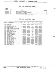 Previous Page - Parts and Illustration Catalog P&A 52R January 1988