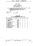 Previous Page - Parts and Illustration Catalog P&A 52R January 1988