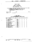 Previous Page - Parts and Illustration Catalog P&A 52R January 1988