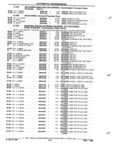 Previous Page - Parts and Illustration Catalog P&A 52R January 1988