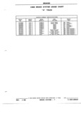 Previous Page - Parts and Illustration Catalog P&A 52R January 1988