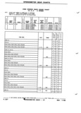 Previous Page - Parts and Illustration Catalog P&A 52R January 1988