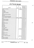 Previous Page - Parts and Illustration Catalog P&A 52R January 1988