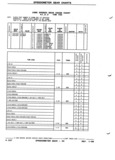 Previous Page - Parts and Illustration Catalog P&A 52R January 1988