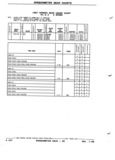 Next Page - Parts and Illustration Catalog P&A 52R January 1988