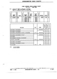 Previous Page - Parts and Illustration Catalog P&A 52R January 1988