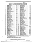Next Page - Parts and Illustration Catalog P&A 52R January 1988