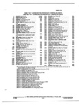 Next Page - Parts and Illustration Catalog P&A 52R January 1988