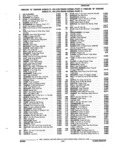 Previous Page - Parts and Illustration Catalog 22W October 1989