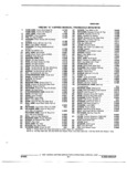 Previous Page - Parts and Illustration Catalog 22W October 1989