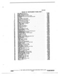 Previous Page - Parts and Illustration Catalog 22W October 1989