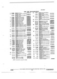 Next Page - Parts and Illustration Catalog 22W October 1989