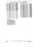 Previous Page - Parts and Illustration Catalog 22W October 1989