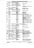 Next Page - Parts and Illustration Catalog 32E June 1989