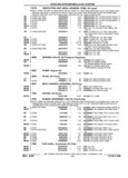 Previous Page - Parts and Illustration Catalog 32E June 1989