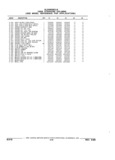 Next Page - Parts and Illustration Catalog 32E June 1989
