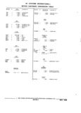 Previous Page - Parts and Accessories Catalog 32J April 1989