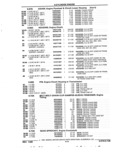 Previous Page - Parts and Accessories Catalog 32J April 1989
