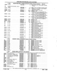 Previous Page - Parts and Accessories Catalog 32J April 1989