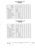 Previous Page - Parts and Accessories Catalog 32J April 1989