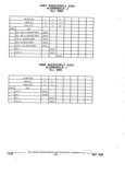 Previous Page - Parts and Accessories Catalog 32J April 1989