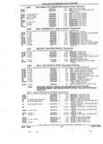 Previous Page - Parts and Accessories Catalog 32J April 1989