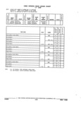 Next Page - Parts and Accessories Catalog 32J April 1989