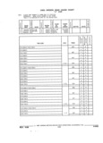Next Page - Parts and Accessories Catalog 32J April 1989