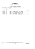 Previous Page - Parts and Accessories Catalog 32J April 1989