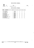 Previous Page - Parts and Accessories Catalog 32J April 1989