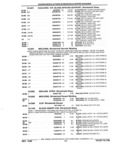 Previous Page - Parts and Accessories Catalog 32J April 1989