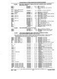 Previous Page - Parts and Accessories Catalog 32J April 1989
