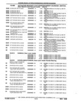 Previous Page - Parts and Accessories Catalog 32J April 1989