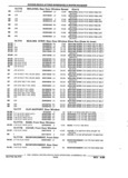 Previous Page - Parts and Accessories Catalog 32J April 1989