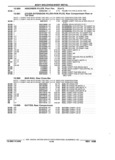 Next Page - Parts and Accessories Catalog 32J April 1989