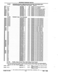 Previous Page - Parts and Accessories Catalog 32J April 1989