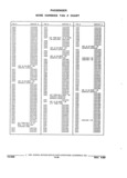 Next Page - Parts and Accessories Catalog 32J April 1989