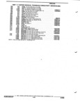 Next Page - Parts and Accessories Catalog 32J April 1989