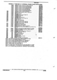 Previous Page - Parts and Accessories Catalog 32J April 1989