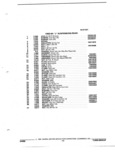 Previous Page - Parts and Accessories Catalog 32J April 1989