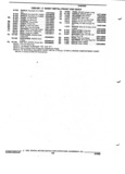 Next Page - Parts and Accessories Catalog 32J April 1989
