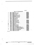 Next Page - Parts and Accessories Catalog 32J April 1989