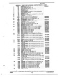 Next Page - Parts and Accessories Catalog 32J April 1989