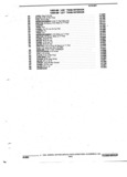Next Page - Parts and Accessories Catalog 32J April 1989