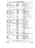 Previous Page - Parts and Illustration Catalog 44J October 1989