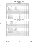 Previous Page - Parts and Illustration Catalog 44J October 1989