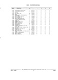 Previous Page - Parts and Illustration Catalog 44J October 1989