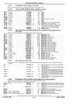 Previous Page - Parts and Illustration Catalog 44J October 1989
