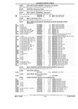 Next Page - Parts and Illustration Catalog 44J October 1989