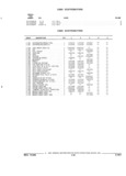 Next Page - Parts and Illustration Catalog 44J October 1989